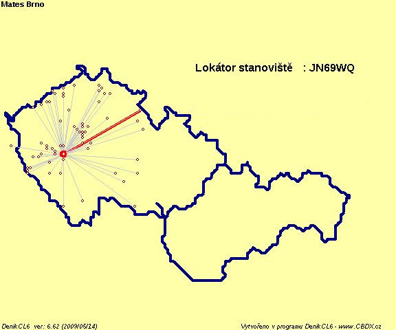 Mapa spojení kontrolní stanice C2xxK